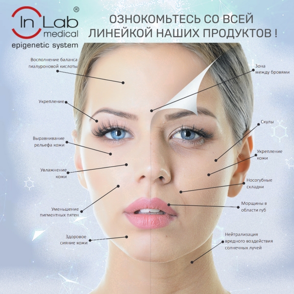 Эпигенетическая косметика InLab medical на научной основе – это высшая эффективность