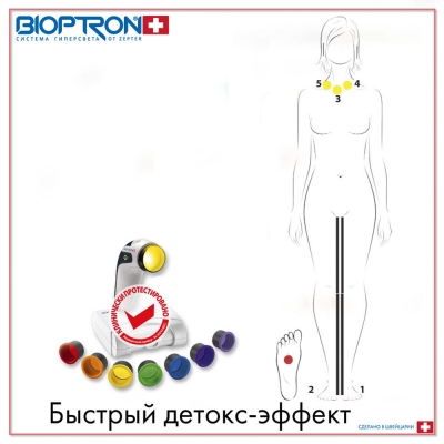 Применение Биоптрон для детоксикации организма